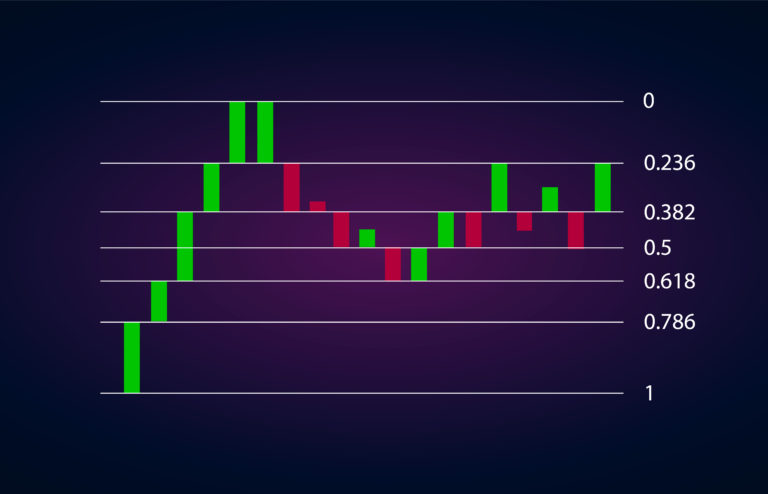 Como Utilizar a Sequência de Fibonacci para Otimizar os seus Investimentos